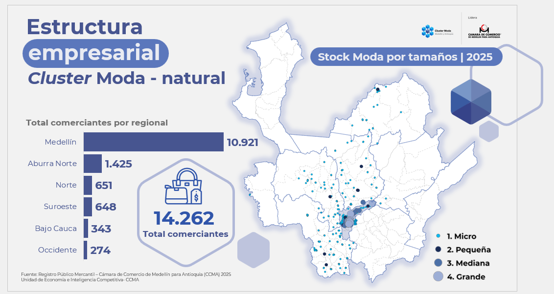 La fuerza empresarial de la moda en Antioquia