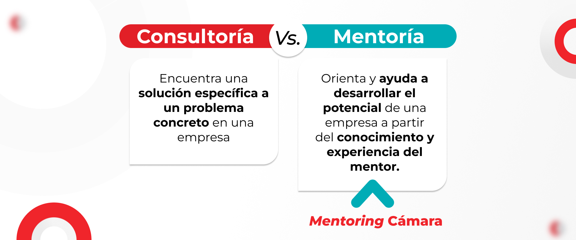 Consultoría vs Mentoría Consultoría vs Mentoría