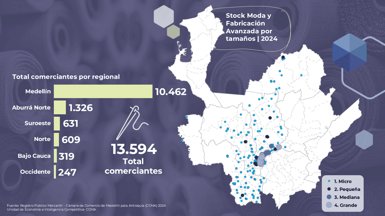 La fuerza empresarial de la moda en Antioquia