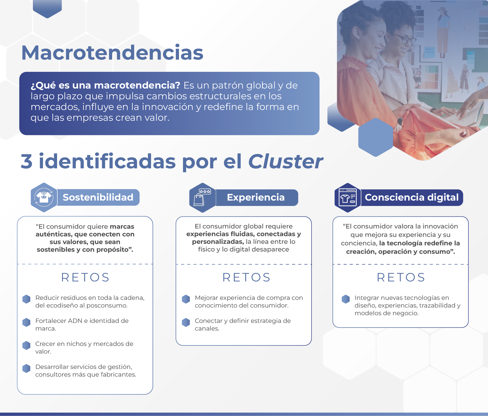 Macrotendencias Cluster Moda