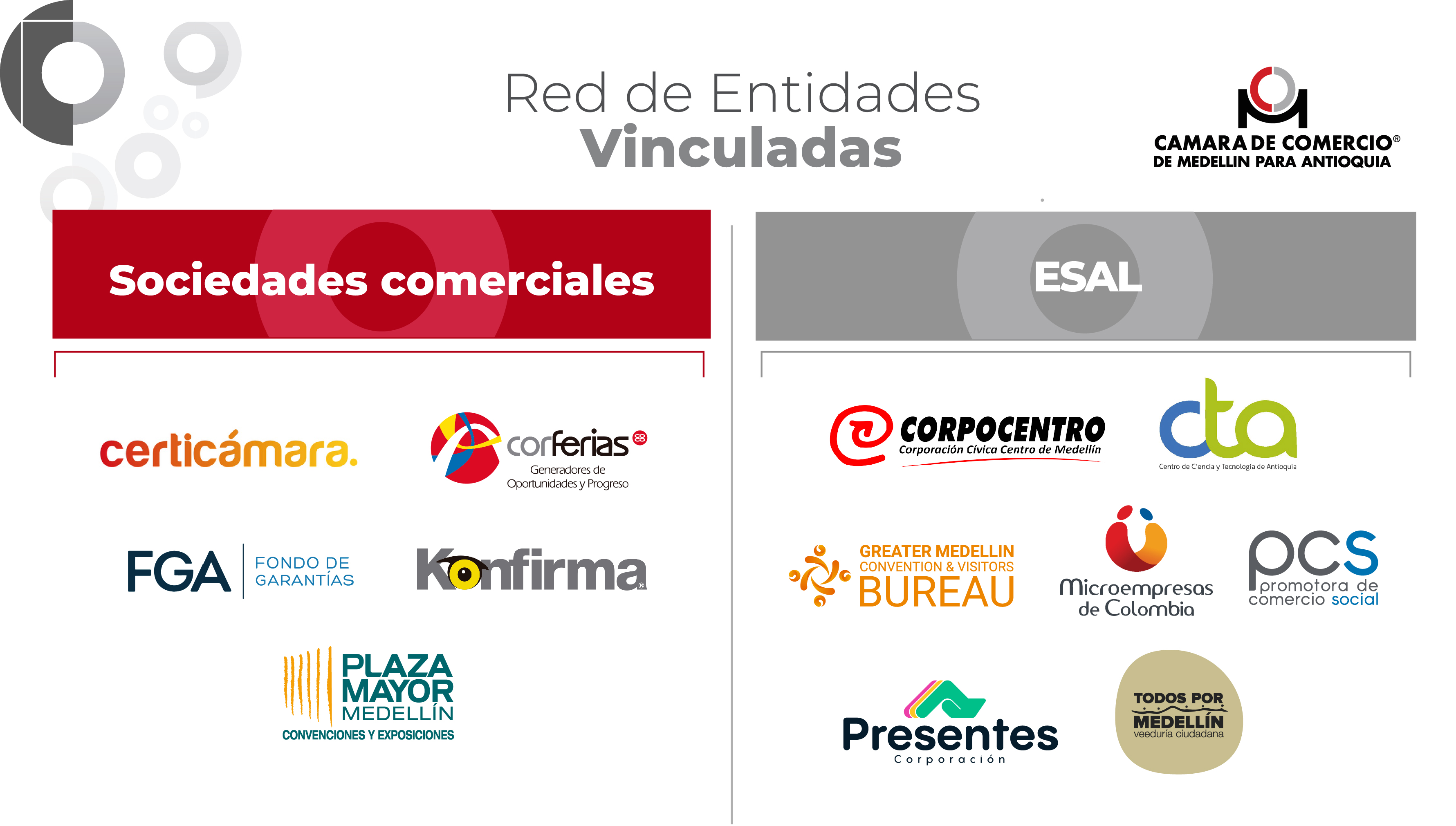 Red de entidades vinculadas CCMA Red de entidades vinculadas CCMA
