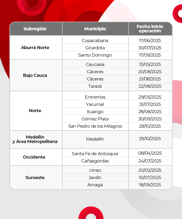 Agenda Jornadas Oportunidades para Crecer Agenda Jornadas Oportunidades para Crecer