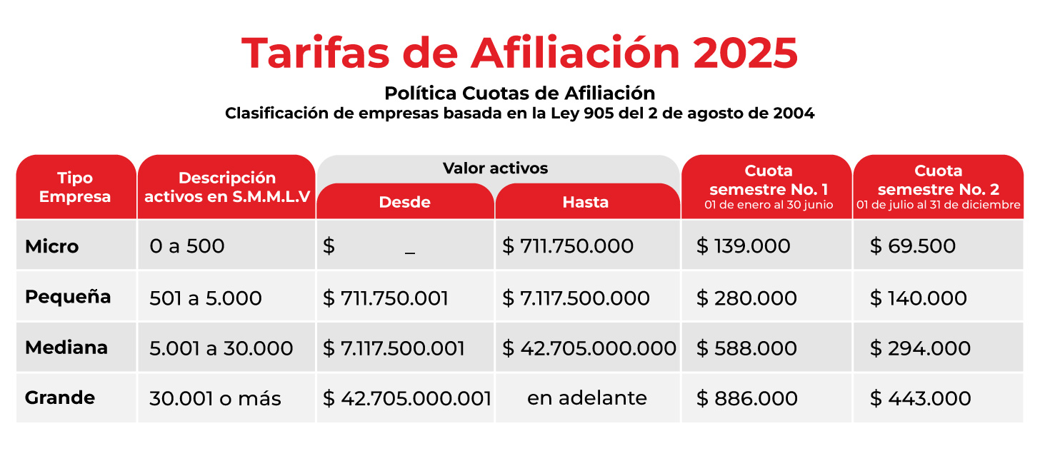 Tarifas Afiliados 2025 Tarifas Afiliados 2025