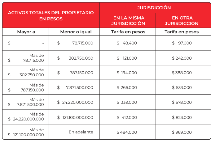 Establecimientos Comercio