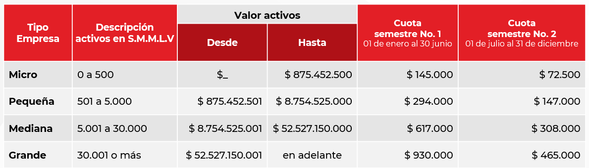 Tarifas Afiliados 2026