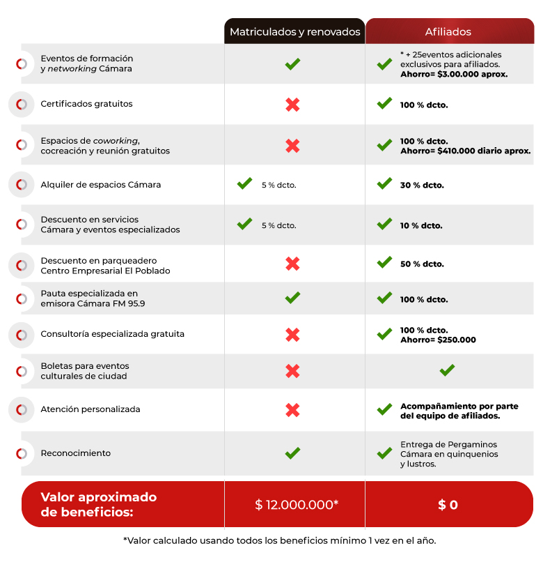 Beneficios Afiliados Cámara de Comercio de Medellín