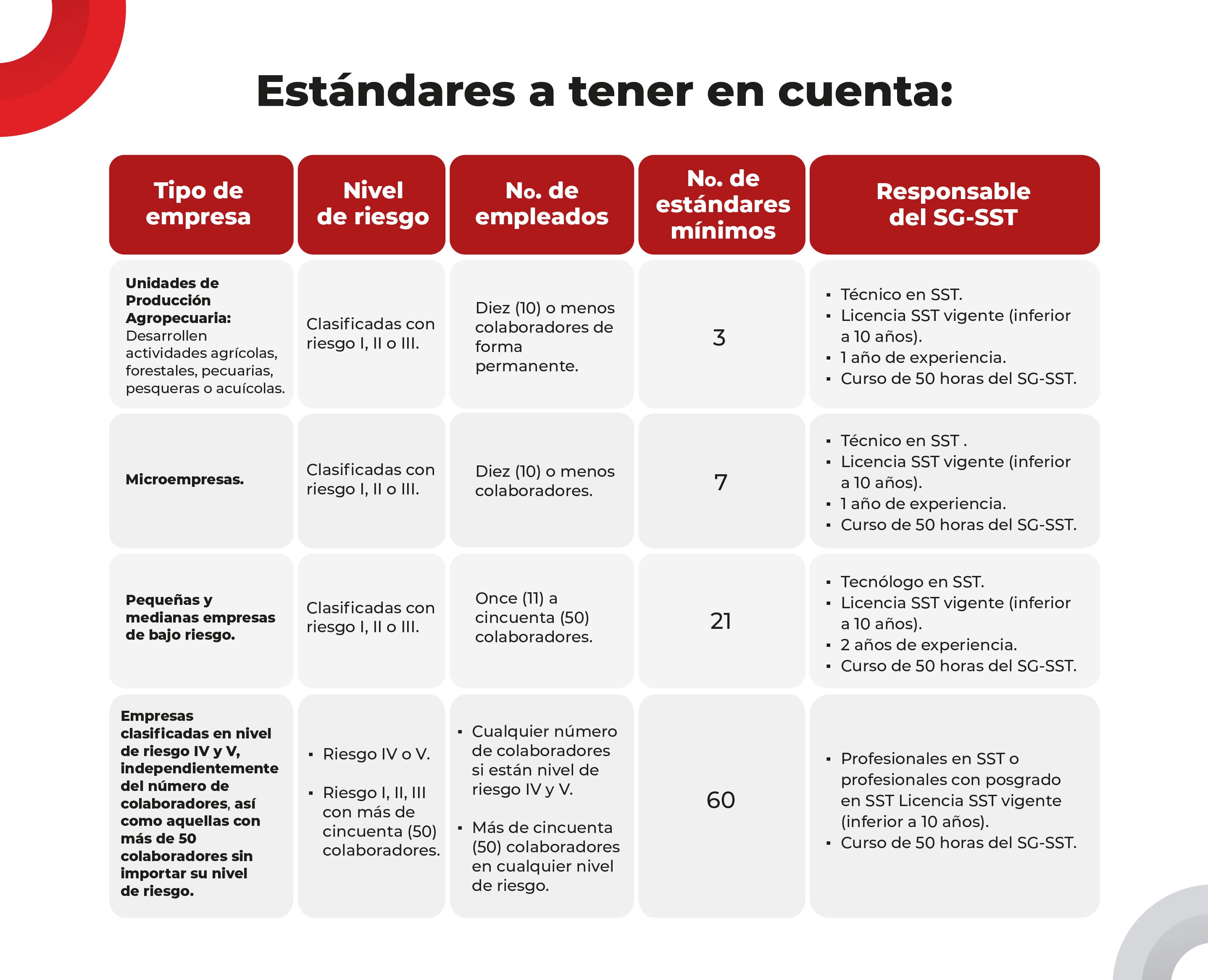 Lineamientos proveedores Lineamientos proveedores